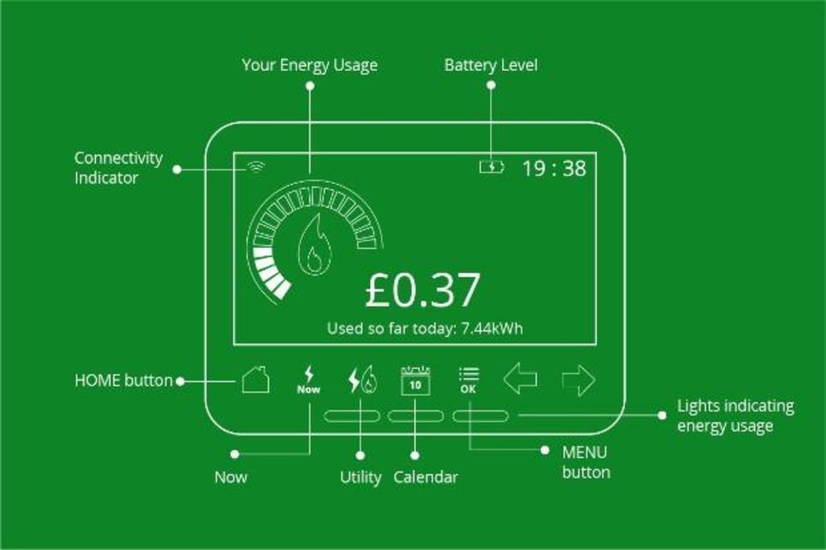 smart meter in home display